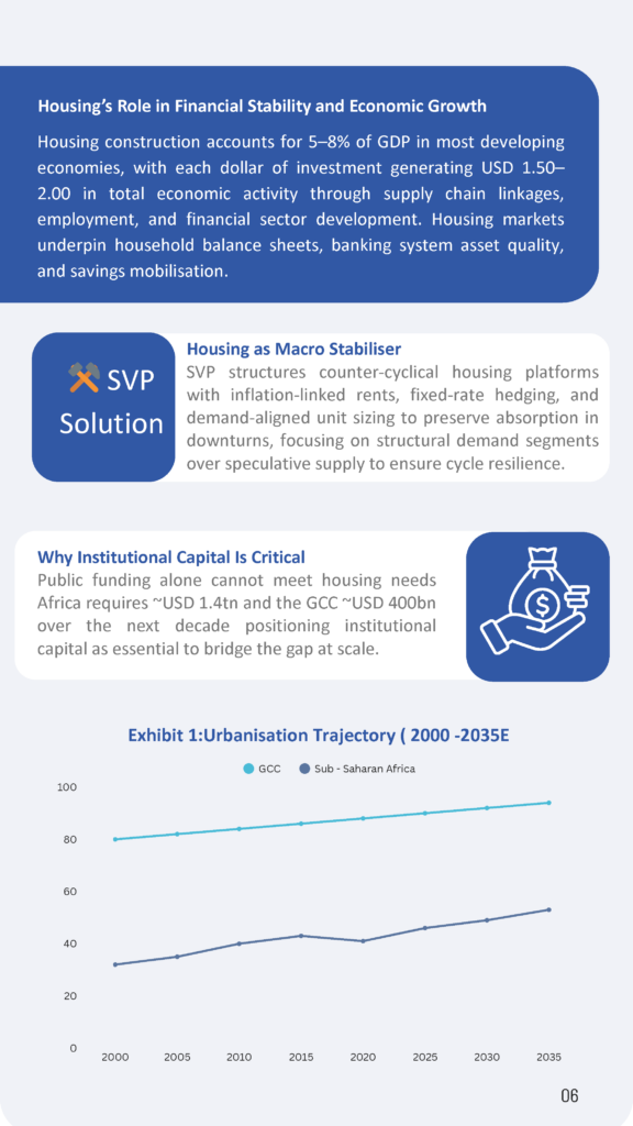 Affordable Housing in Africa vs. Mid-Income Housing in the GCC_White Paper 1_Page_06