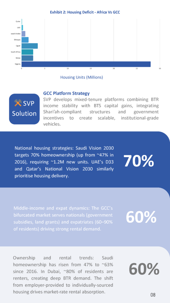 Affordable Housing in Africa vs. Mid-Income Housing in the GCC_White Paper 1_Page_08