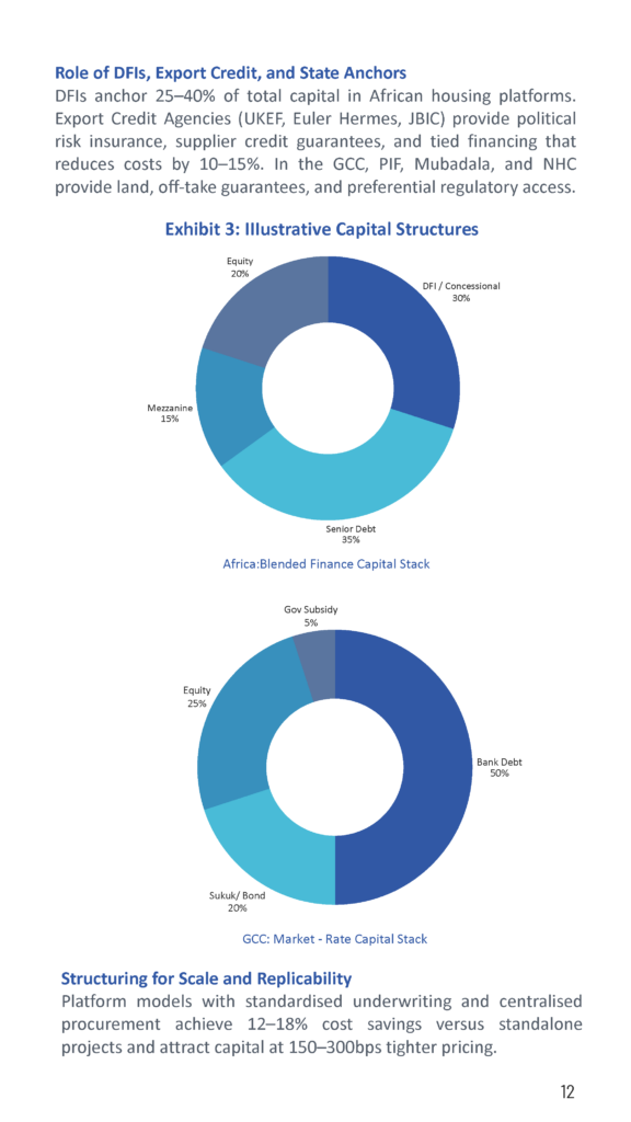 Affordable Housing in Africa vs. Mid-Income Housing in the GCC_White Paper 1_Page_12