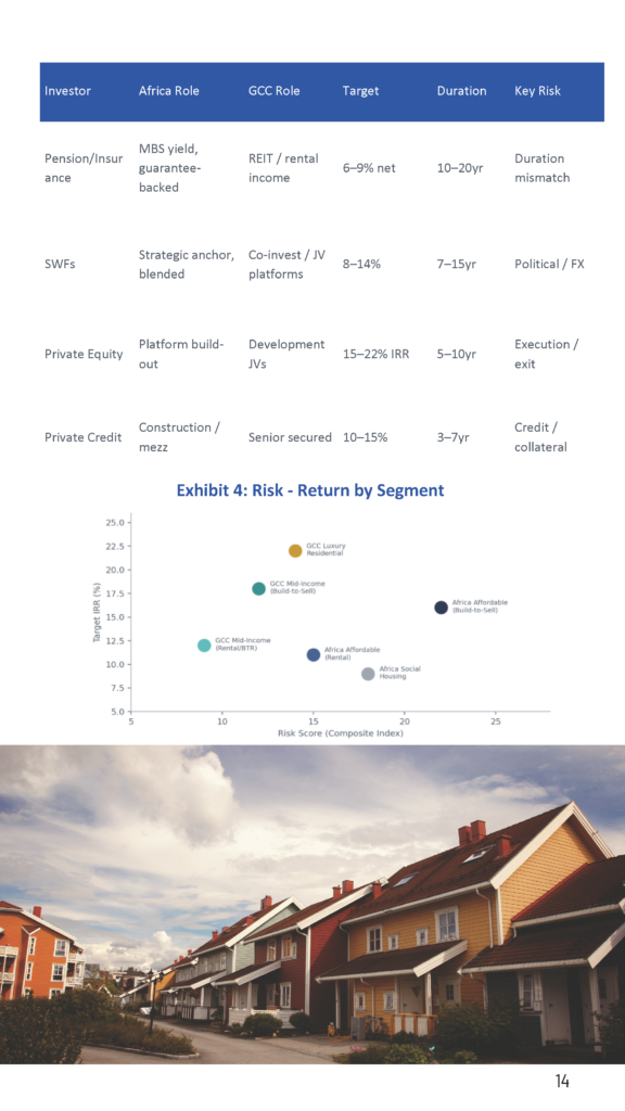 Affordable Housing in Africa vs. Mid-Income Housing in the GCC_White Paper 1_Page_14