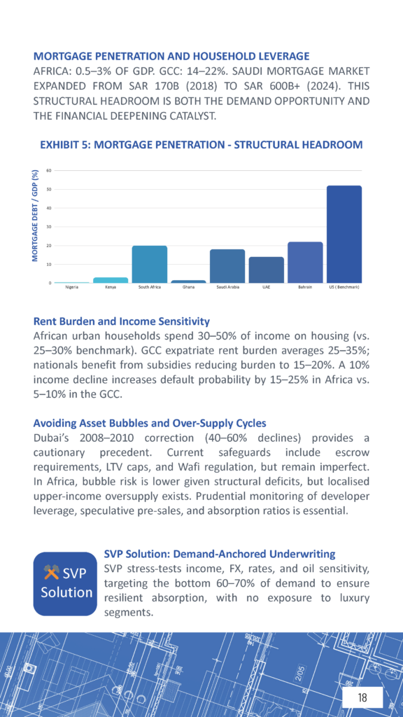Affordable Housing in Africa vs. Mid-Income Housing in the GCC_White Paper 1_Page_18