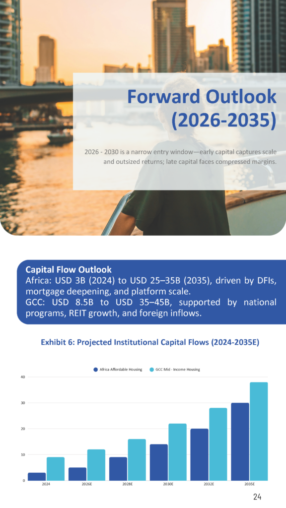 Affordable Housing in Africa vs. Mid-Income Housing in the GCC_White Paper 1_Page_24