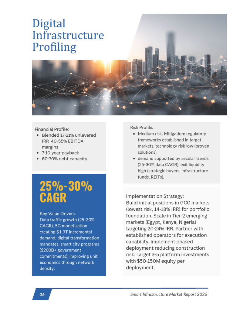 Smart Infrastructure - Market Research Report_Page_06