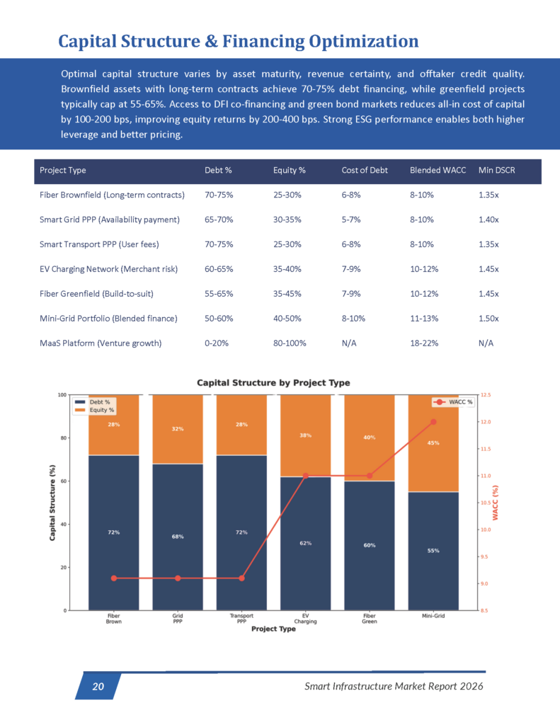Smart Infrastructure - Market Research Report_Page_20